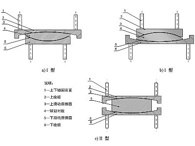 达日县建筑摩擦摆隔震支座分类、标记、规格